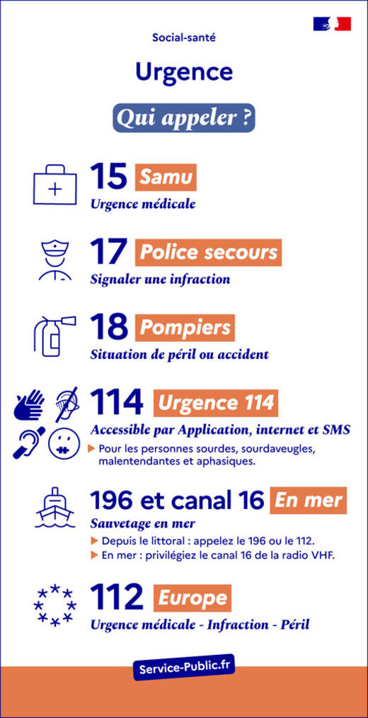 Tous les contacts Tous les contacts